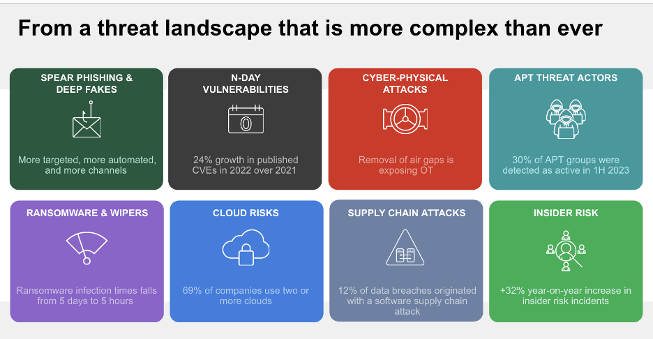 Threat Landscape